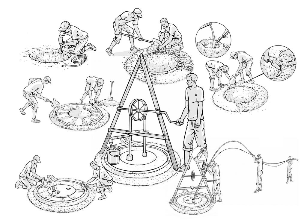 ontwerp en illustraties t.b.v. 'Rope pump technic' i.o.v. Idea training